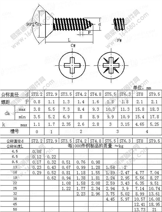 十字槽沉头自攻螺丝国标